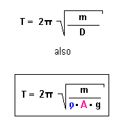 Periodendauer