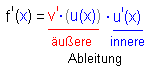 äußere und innere Ableitung