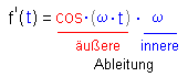 Ableitung einer Schwingungsfunktion
