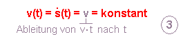 Geschwindigkeits-Zeit-Funktion - gleichförmige Bewegung