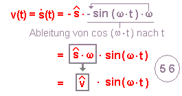 Geschwindigkeits-Zeit-Funktion - Schwingungsbewegung