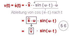 vergleich_bewegung_schwingung_11.gif