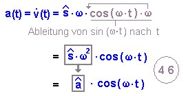 vergleich_bewegung_schwingung_14.gif