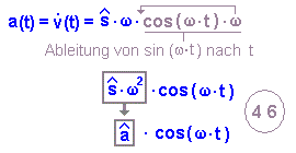 vergleich_bewegung_schwingung_14.gif