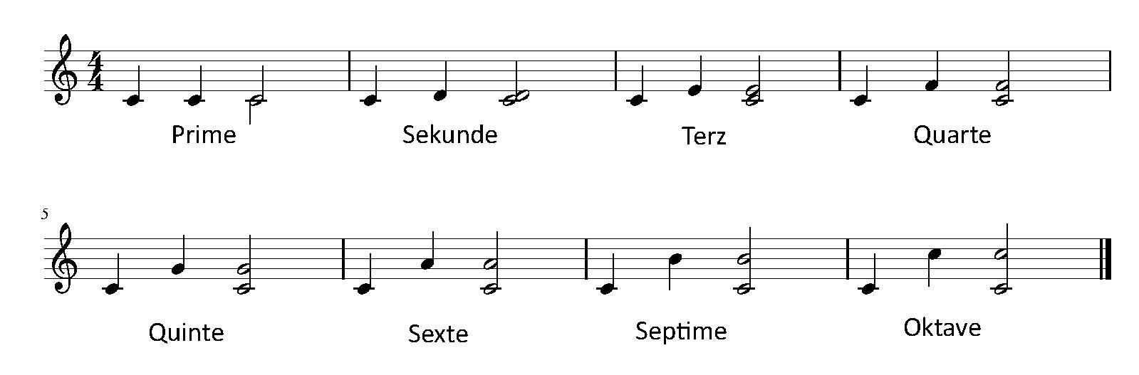 Übersicht-Intervalle