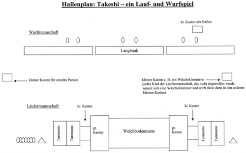 möglicher Hallenplan