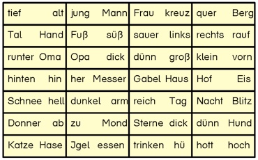 Gegensatzpaare