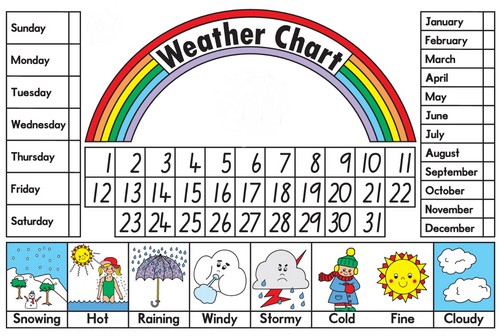 weatherchartgr.jpg