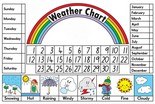 weatherchartkl.jpg