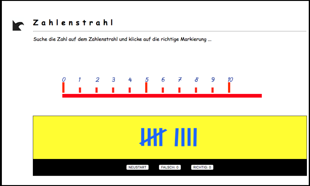 Zahlenstrahl