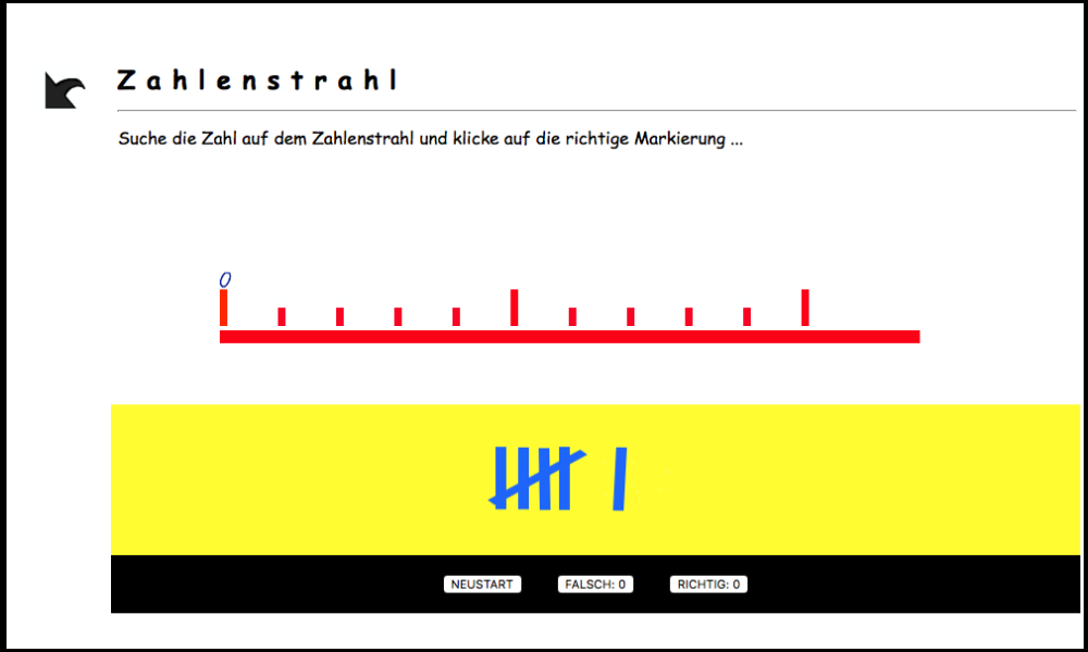 Zahlenstrahl