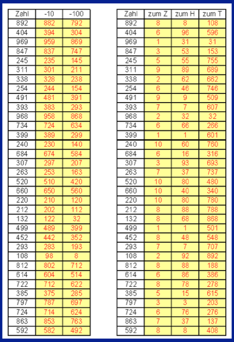 tabelle8.png