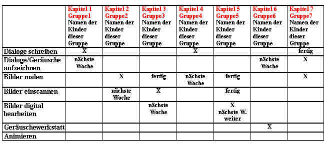 Organisationsplan