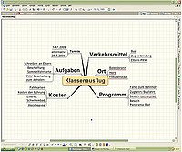 Haupt- und Nebenzweige