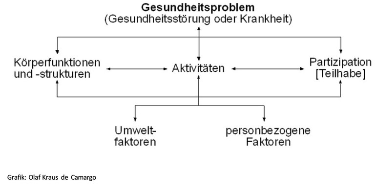 Gesundheitsproblem Gesundheitsproblem