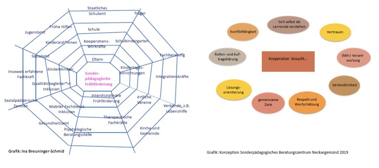 netzwerkpartner und gelingende Koopertaion.jpg