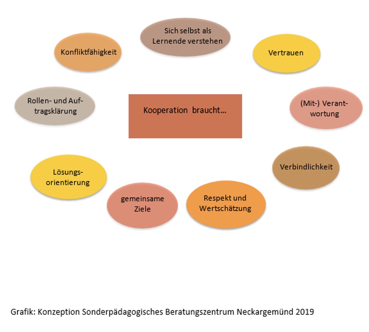 Relevante Faktoren.jpg