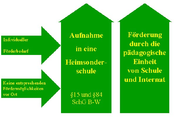 Aufnahme