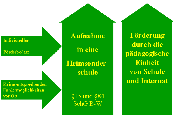 Aufnahme