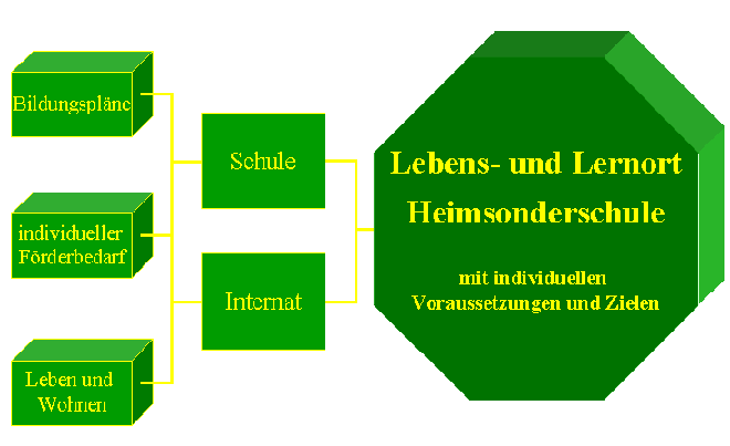 Lernort