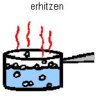 erhitzen