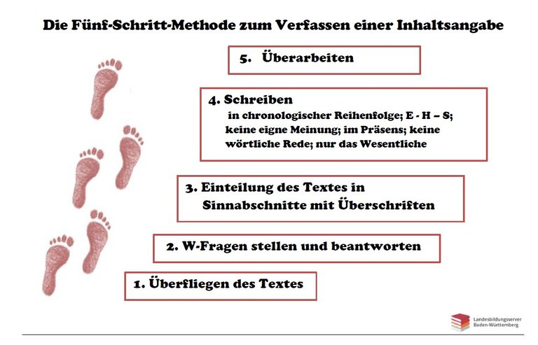 die-inhaltsangabe-landesbildungsserver-baden-w-rttemberg