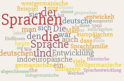 Wortwolke Sprachgeschichte Grafik
