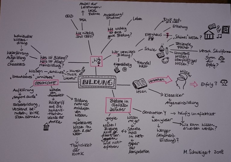 mindmap-bildung.jpg mindmap-bildung.jpg
