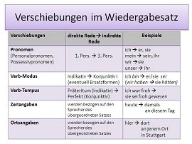 Verschiebungen klein