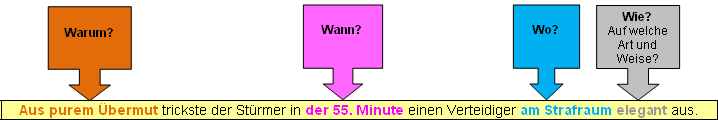 grafik_adverbiale_bestimmungen