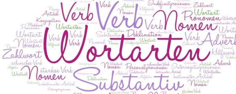 wortartenbild wortartenbild