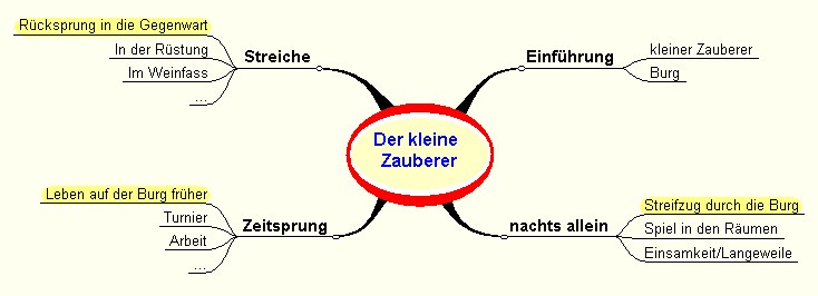 ideen1.gif
