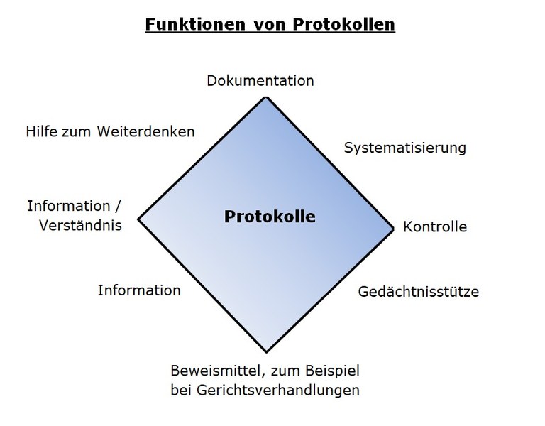 funktion-protokolle.jpg funktion-protokolle.jpg