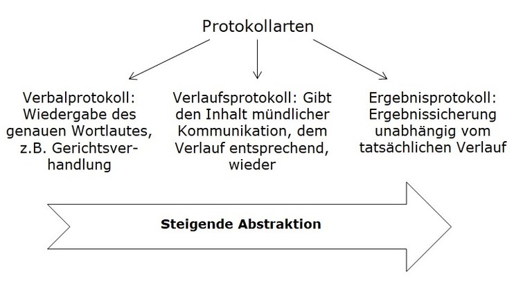 protokollarten.jpg