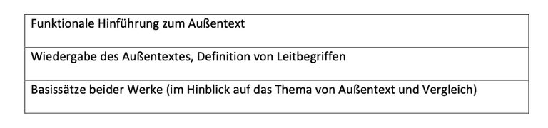 Diese Tabelle zeigt, wie man den Teil vor dem Werkvergleich aufbaut