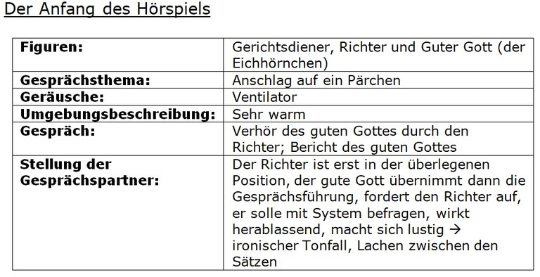 Tafelbild zum Anfang des Hörspiels Richter/Angeklagter