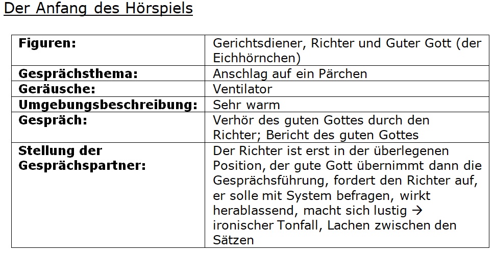 Tafelbild zum Anfang des Hörspiels Richter/Angeklagter