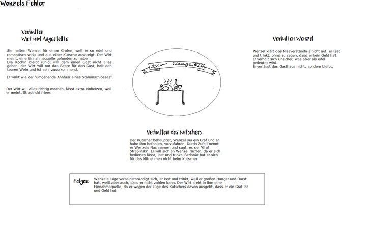 Wenzels Lüge, Lösung