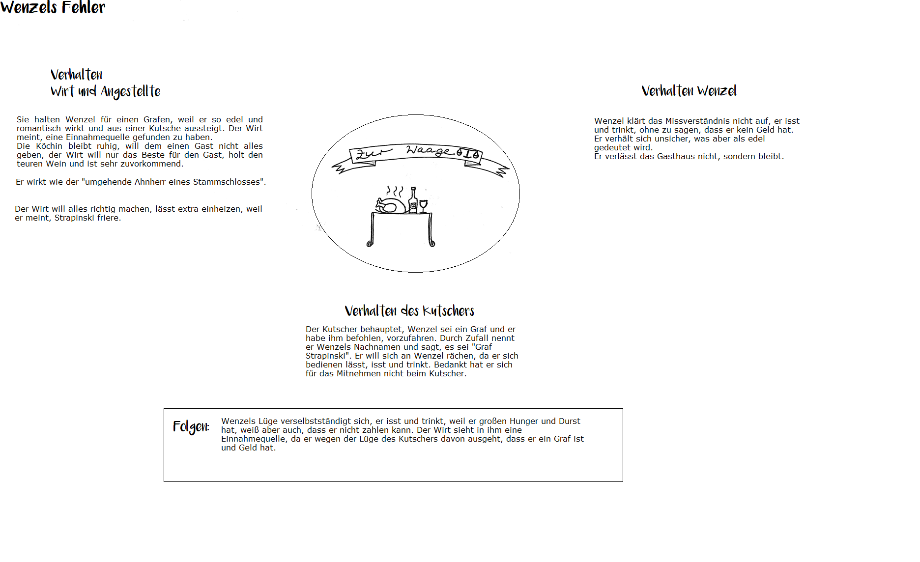 Wenzels Lüge, Lösung