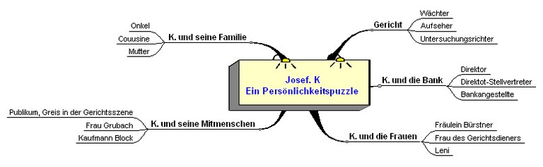 persoenlichkeitspuzzle.gif persoenlichkeitspuzzle.gif