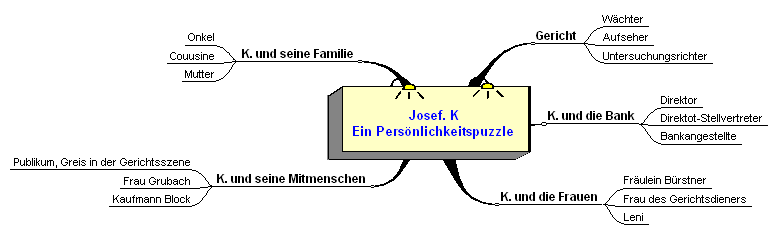 persoenlichkeitspuzzle.gif