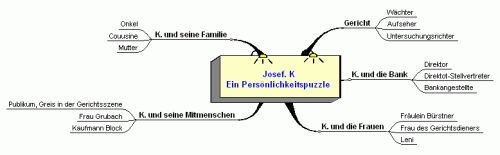 persoenlichkeitspuzzle.jpg persoenlichkeitspuzzle.jpg