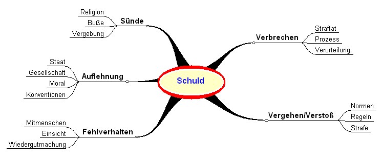 schuld.gif schuld.gif