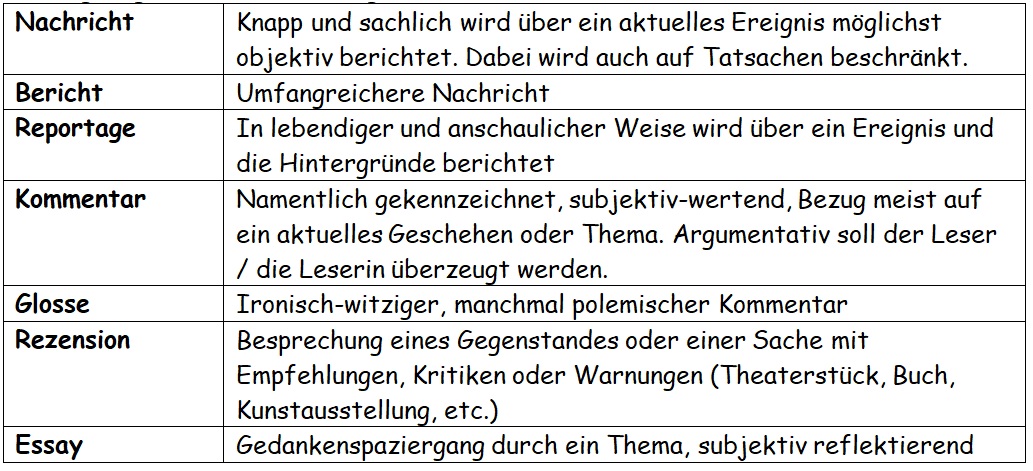 schaubild_Texte.jpg