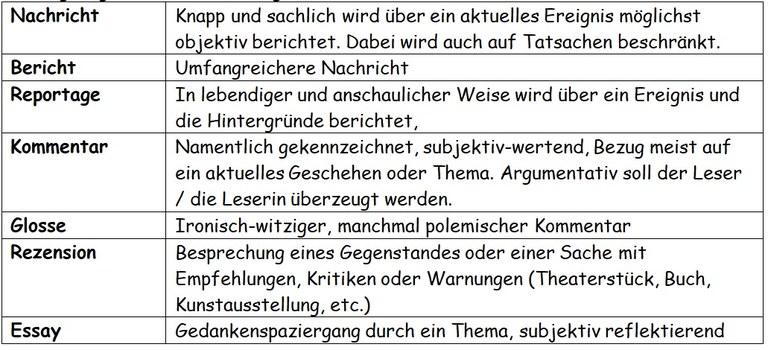 textformen.jpg textformen.jpg