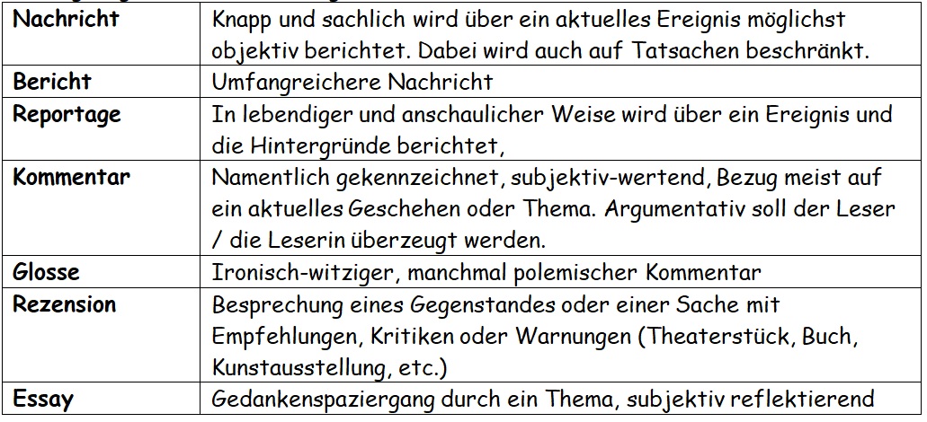 textformen.jpg