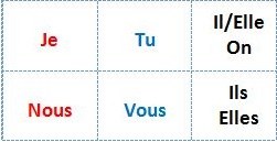 pron-suj-de.jpg