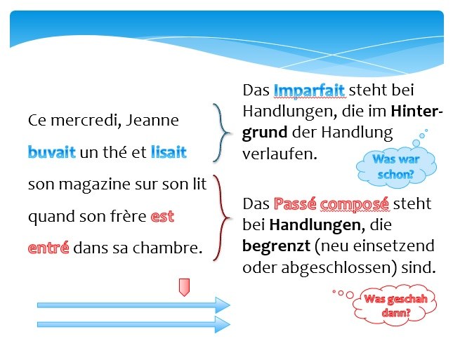 Screenshot der PowerPoint-Präsentation zum Gebrauch des passé composé und des imparfait
