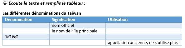 HV-Tabelle