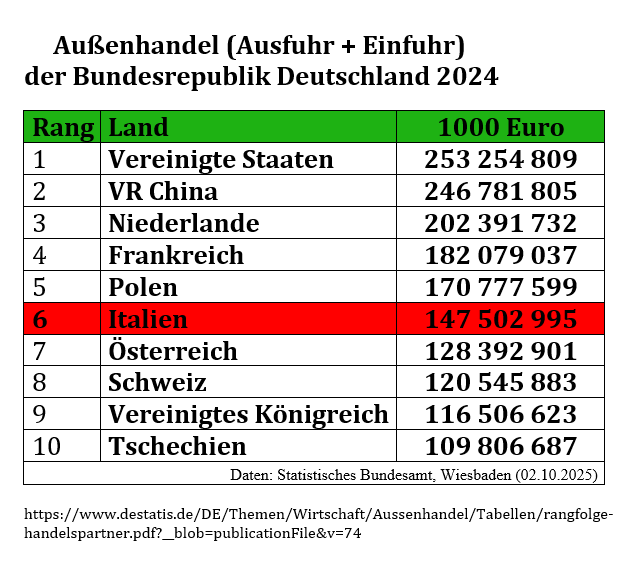 Außenhandel2024 neu.png